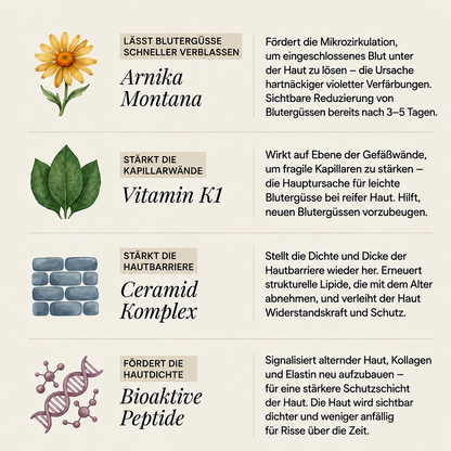 Celsiora® Intensiv-Pflegecreme – Für empfindliche, zu blauen Flecken neigende Haut