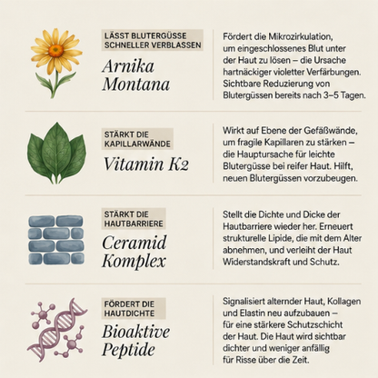 💥 ÜBER 75.000-MAL VERKAUFT – Celsiora® Intensivpflege bei blauen Flecken & empfindlicher Haut